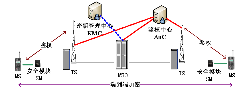 銅川市公安局350兆數(shù)字集群通信系統(tǒng)終端項目